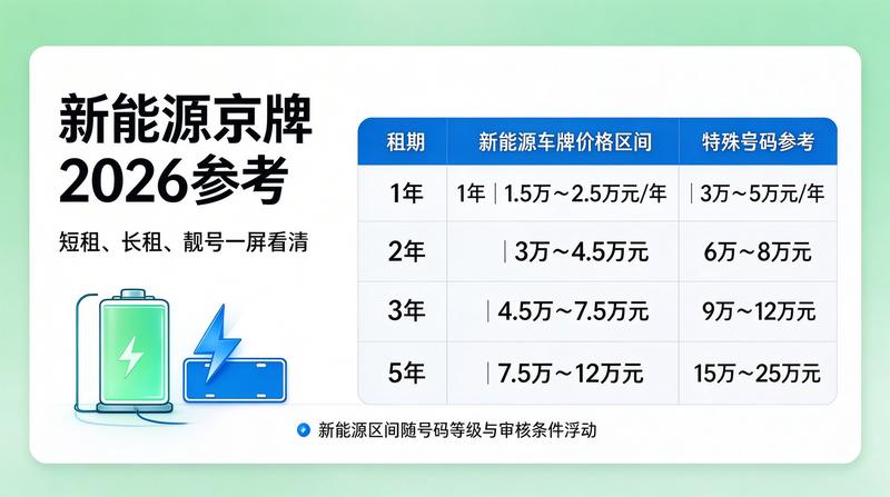 2026年北京租车市场分析